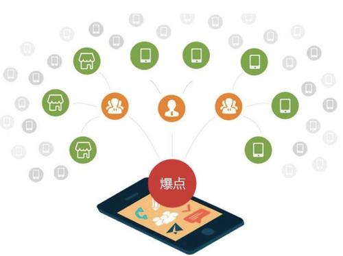 永春为什么越来越多的企业通过软文营销来引流